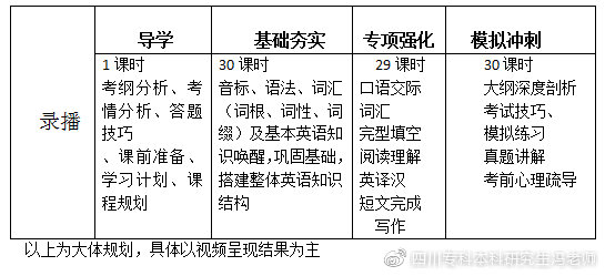 同等学力申硕英语高频词汇技巧,同等学力申硕英语统考需要辅导吗