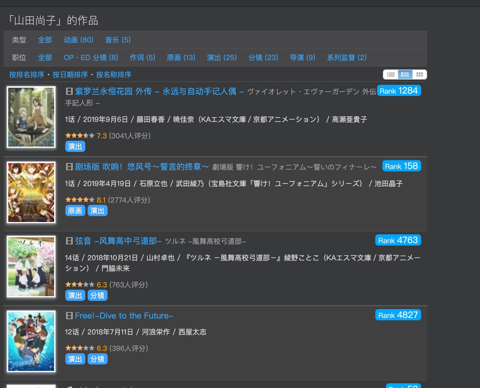 山田尚子离开京阿尼,山田尚子退出京都动画