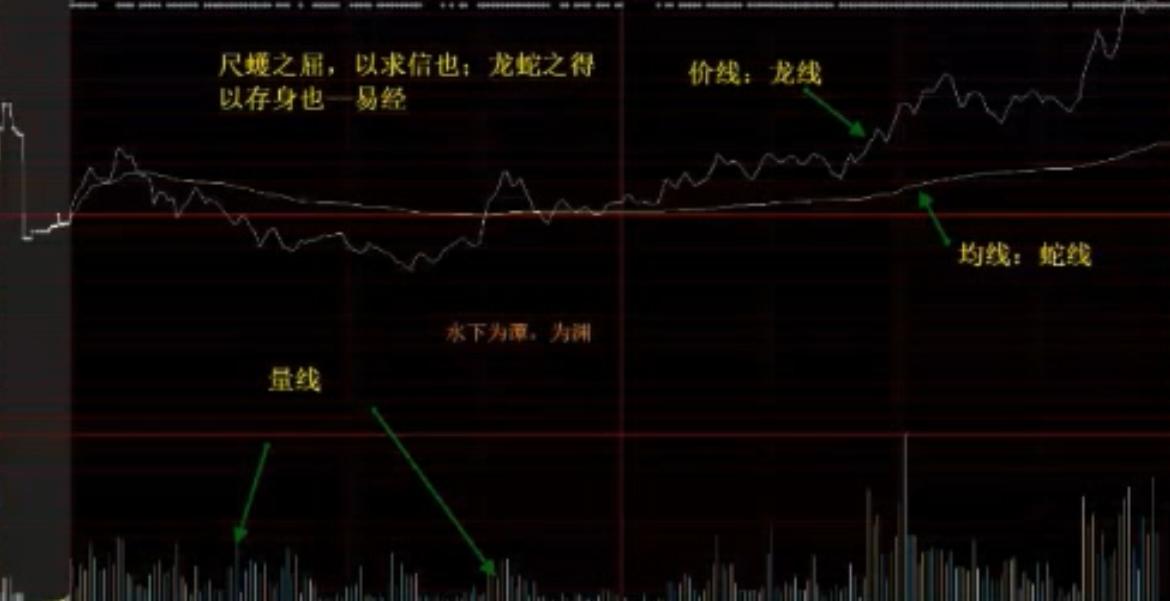 期货分时线高低点如何判断,怎样从分时图看大盘高低点