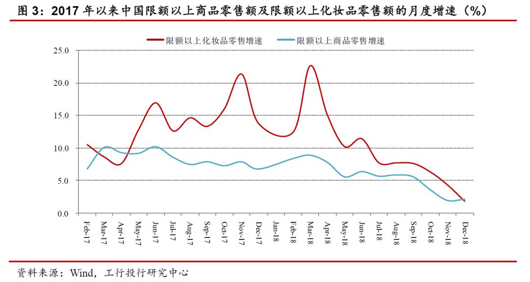 国内化妆品行业从什么年开始进入,化妆品行业的七大可持续发展趋势