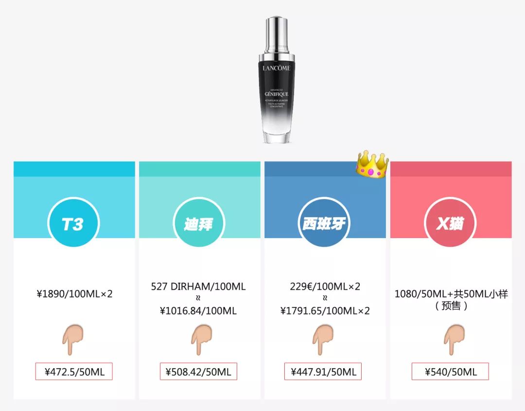 从免税店到双十一预售，我走一圈比比价