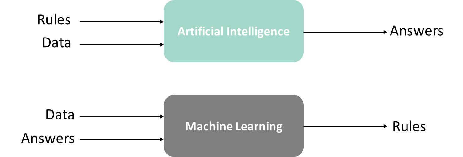 使用.NET5体验大数据和机器学习