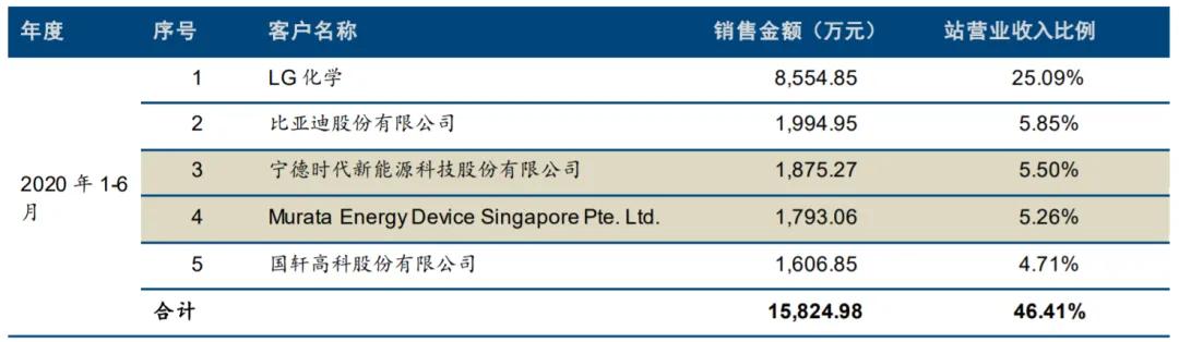 宁德时代和比亚迪近一年股价,宁德时代和比亚迪估值