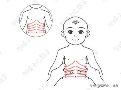 宝宝2岁青蛙肚要多久才能消失,儿童青蛙肚怎么解决