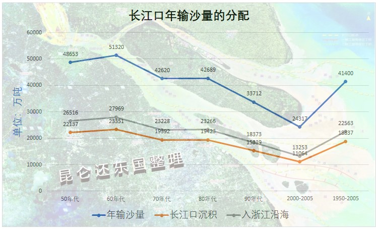 浙江沿海海水为什么这么浑浊,为什么上海的海边海水那么黄