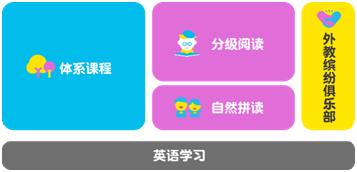 北外壹佳英语最新状况,eplus北外