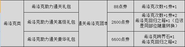 dnf怎么触发快闪商店,dnf快闪商店75级成长装备