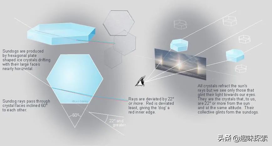北京上演光学奇观后，瑞典出现带光环“三个太阳”，是新年祥瑞？