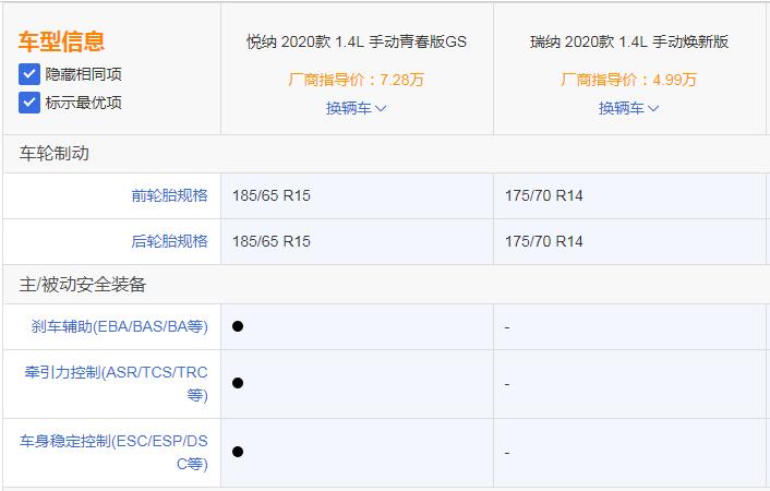 7w左右买什么车混动,现代悦纳和瑞纳哪个比较好