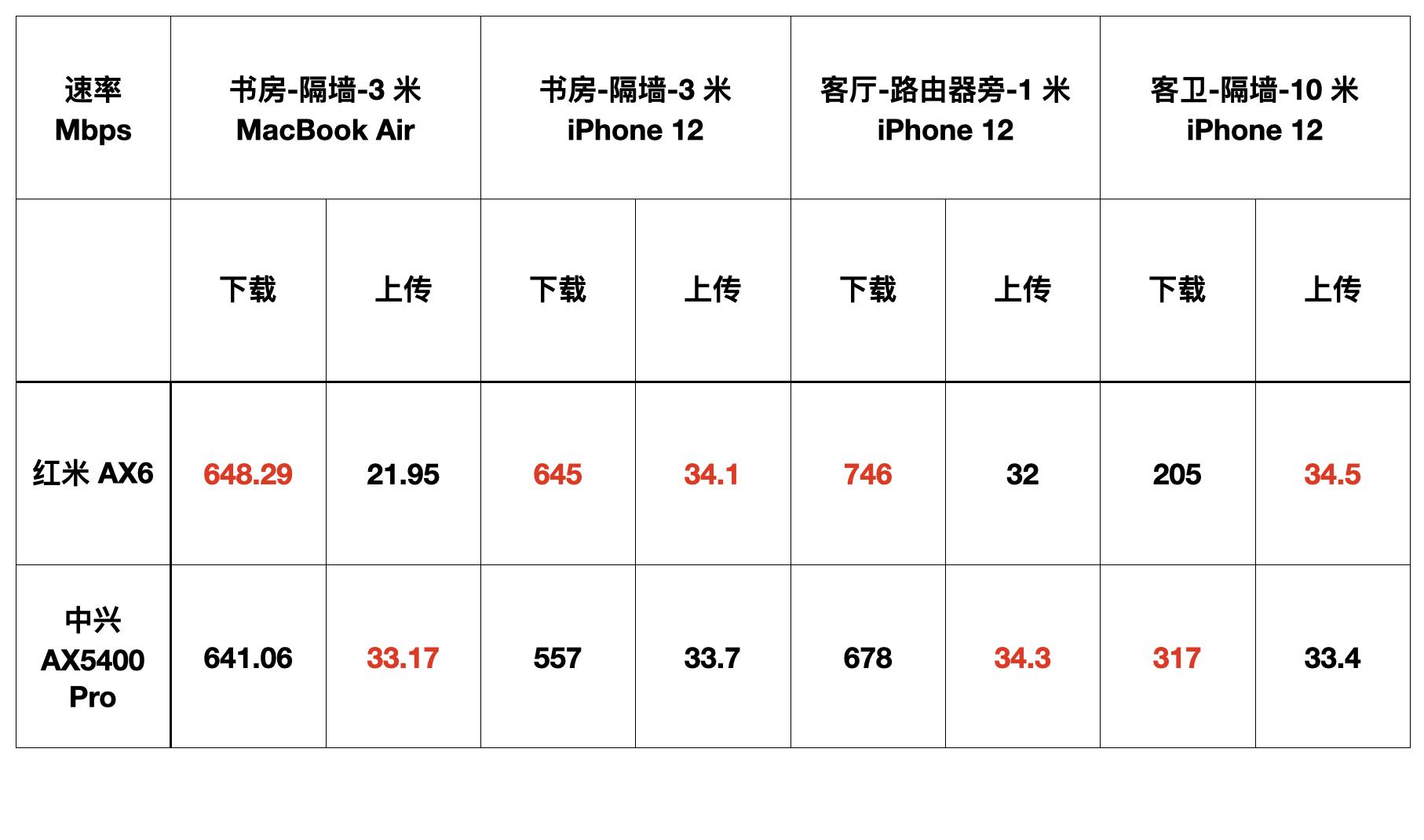 中兴ax5400pro路由器是千兆,中兴路由器ax5400pro对比华为ax6