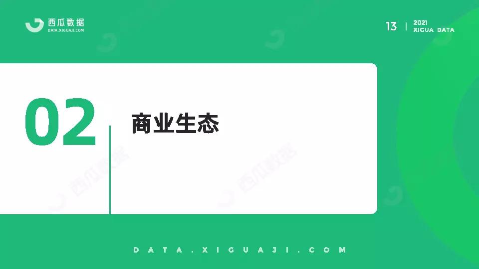 2021年公众号半年度生态趋势调查报告-西瓜数据