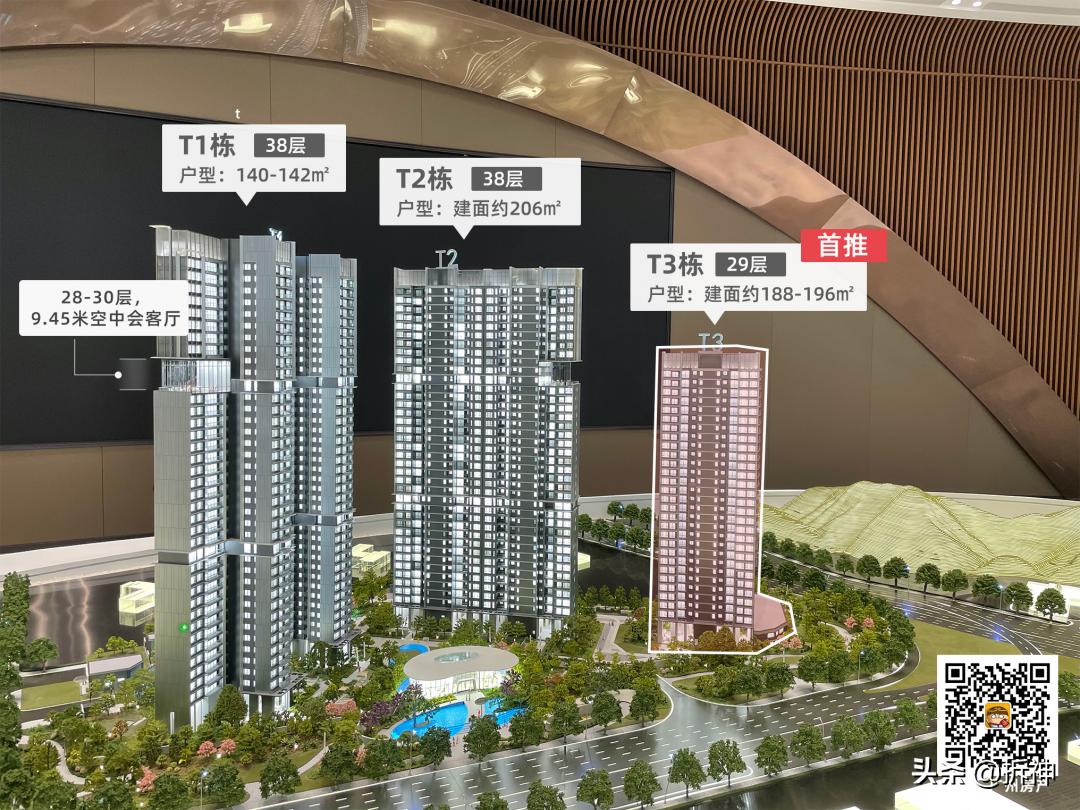 白云新城2020新动工,白云新城投资