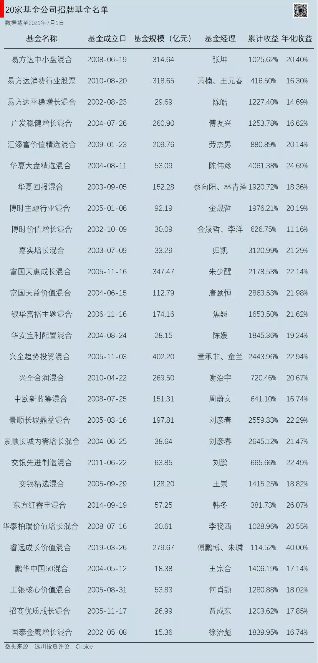 目前热门公募基金有哪些,后悔没买股票好吗
