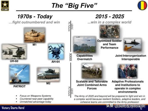 美国陆军最新进展,美国陆军现役所有装备