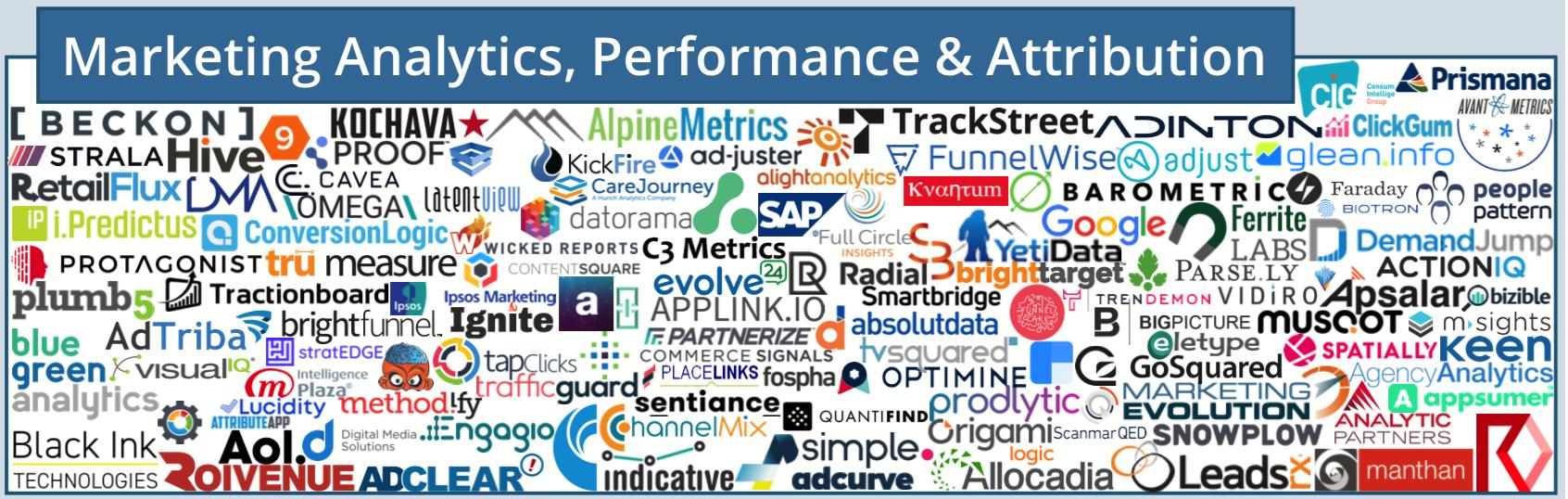martech营销技术图谱2021,martech全景图