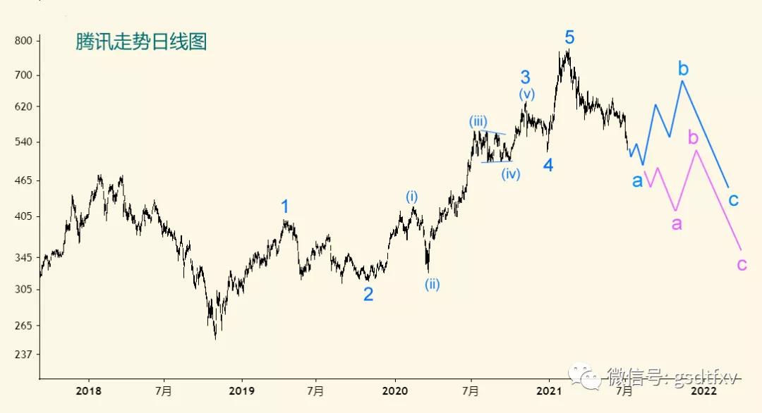 中国蓝筹企业龙头股票,中国蓝筹股案例