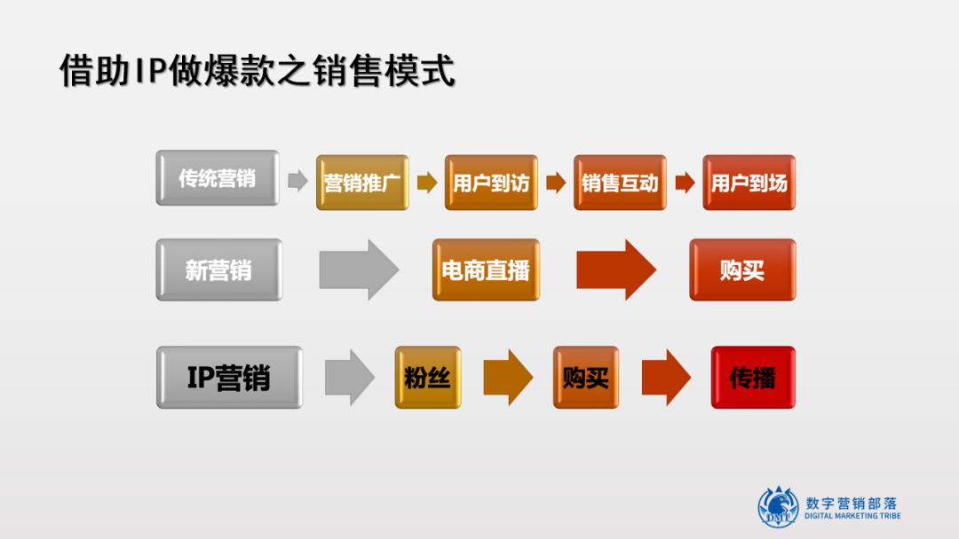 大嘴猴、猫爪杯、萌芽熊怎么火起来的？幕后操盘手全揭秘