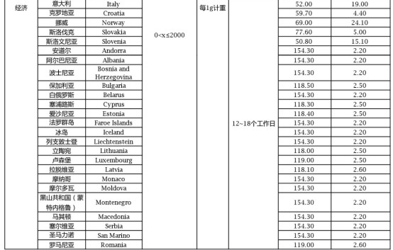 ebay降权重的有哪些表现,ebay下调业绩预期