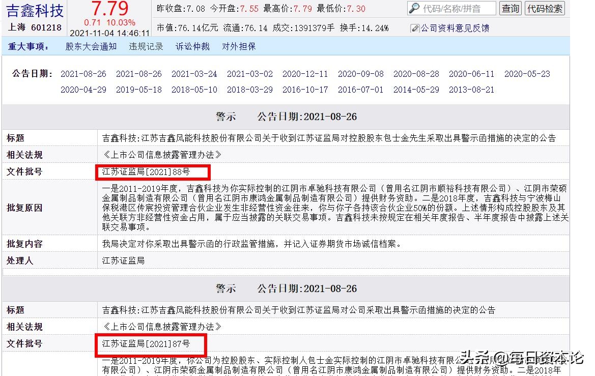 吉鑫科技的妖股,今天吉鑫科技的妖股
