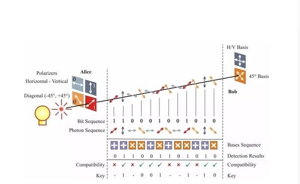 5分钟读懂量子领域,量子通信科普知识