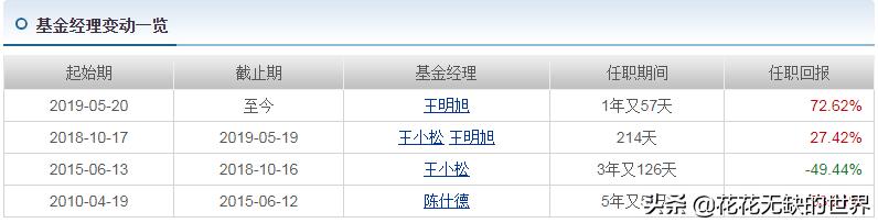 内需基金形势分析报告,13只货币基金