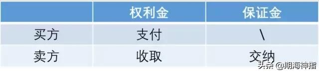 期货期权最新消息,期货涨期权技巧