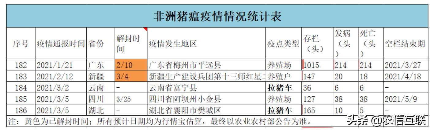 180多起非洲猪瘟疫情之后,猪肉价格马上要跌回15元?