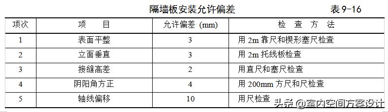 万科轻质隔墙工艺流程,有隔音棉轻质骨架隔墙工艺流程