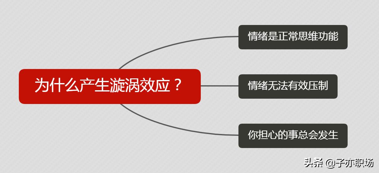 负面情绪自我调整的方法与技巧,情绪怪圈如何自救