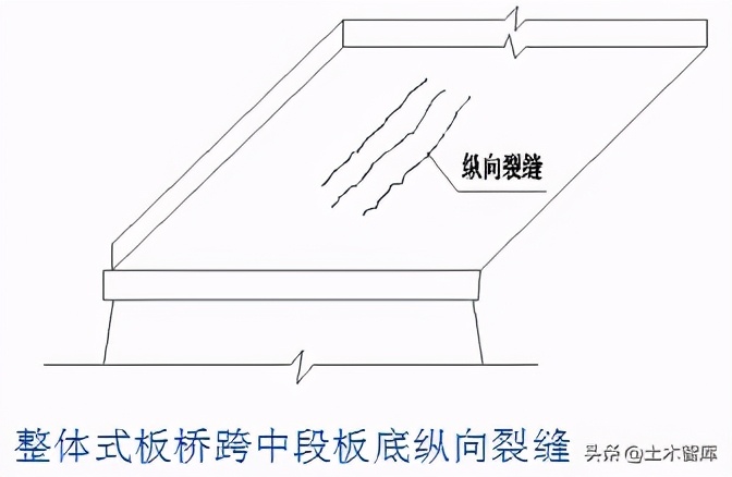 桥梁的加固技术,桥梁的56个加固方法