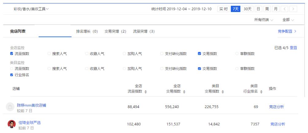 抖音购物车更新抢购软件,抖音购物车最新信息