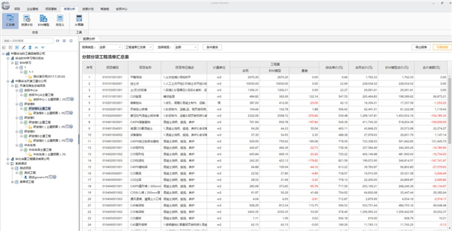 bim工程师管控标准,bim的智慧施工管理系统