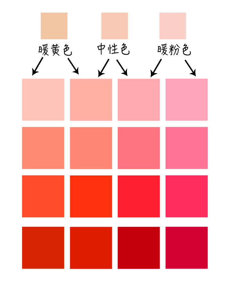 如何挑选一支适合自己的口红,掌握这几个选款技巧