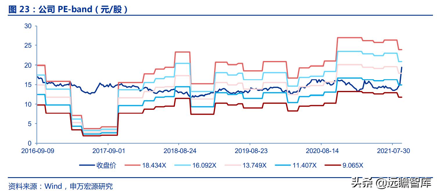 持有黔源电力30年收益,黔源电力旗下电站