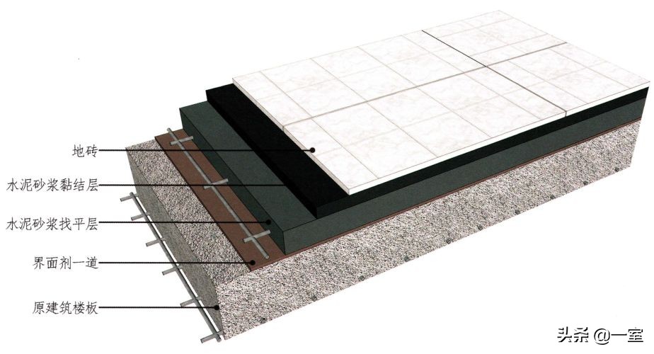 设计圈的套路,设计圈的形成