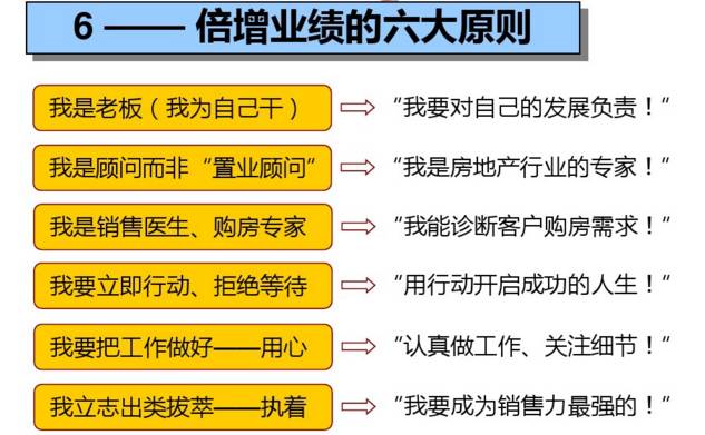 缃笟椤鹃棶鍩硅鏁欑▼,涓囩缃笟椤鹃棶鍩硅