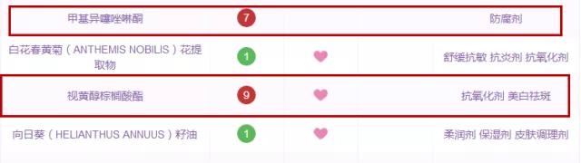 哪些名牌护肤品孕妇禁用,孕妇专用的护肤品靠谱吗