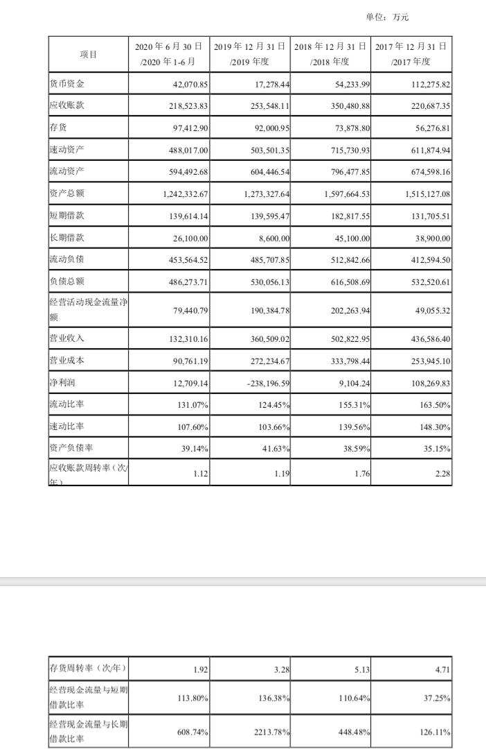 捷成股份2023业绩,捷成股份一季度业绩大涨