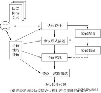 文字加视频解析应用层通信协议开发