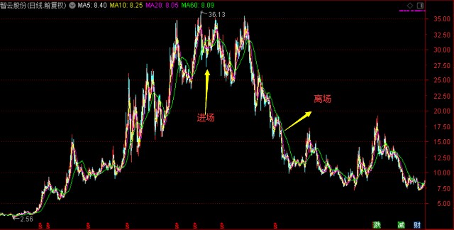 华夏新兴成长010680净值,新兴成长基金今日多少钱