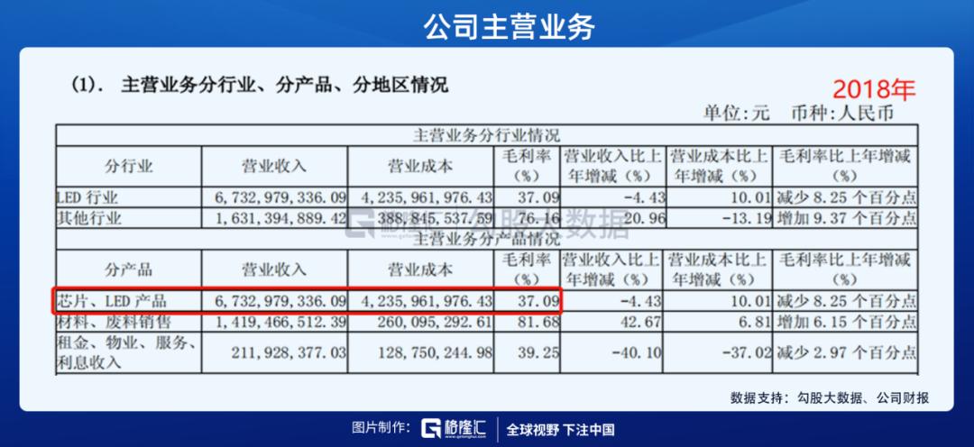市值千亿的三安光电,三安光电周期