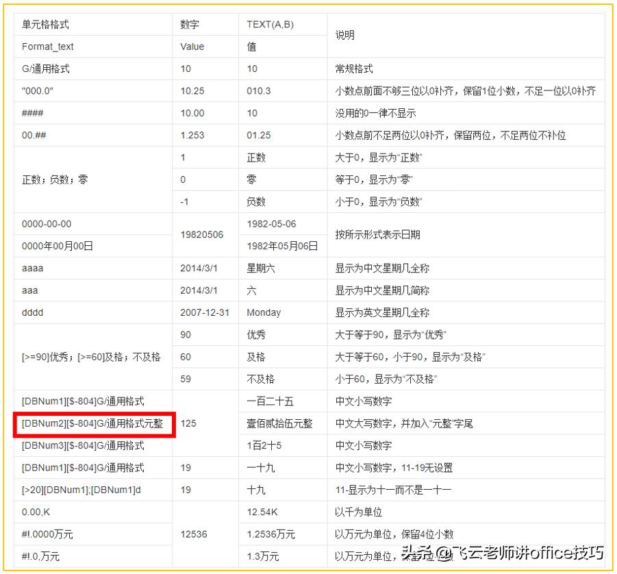 小写转大写的几种方法,为什么我小写转不了大写