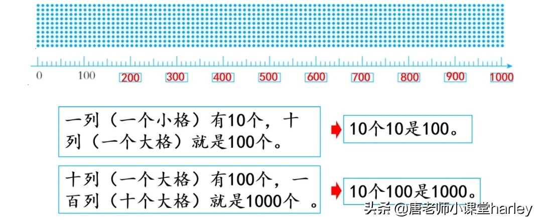 二年级下用算盘计数知识点,二年级下册数学用算盘表示数讲解
