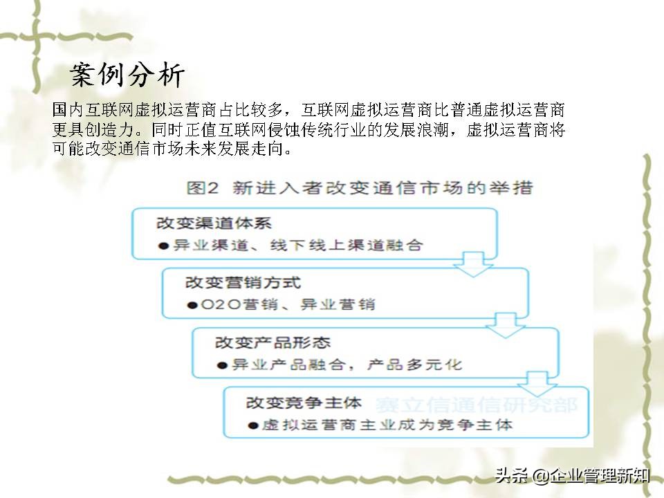 用波特五力模型分析一个行业,波特五力竞争模型什么意思