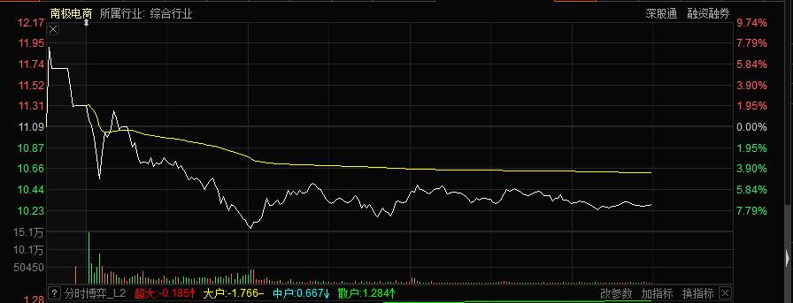 南极电商财务造假是真的吗,002127南极电商股涉嫌造假
