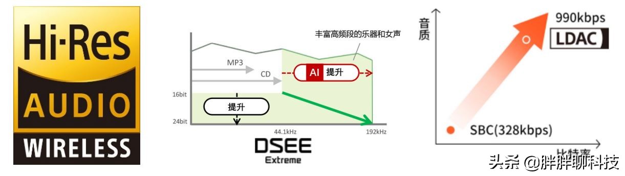 索尼WF-1000XM4降噪怎么样,索尼wf1000-xm4降噪测评