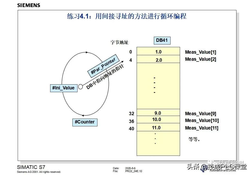 西门子plc200cn编程入门自学视频,plc快速入门微课堂