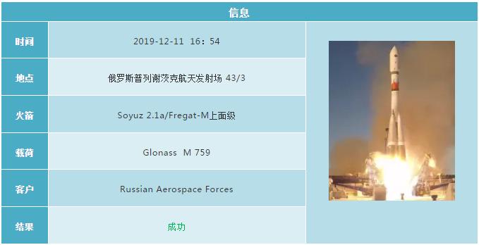 2019各国航天发射计划 (2019年12月全球航天发射合集)