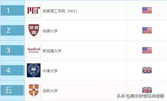 qs数学专业世界大学排名,数学专业世界第一的学校