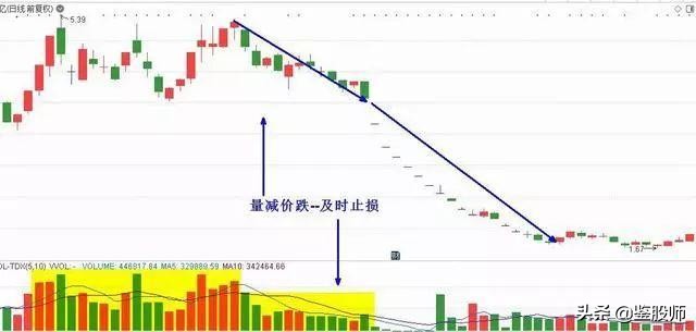 量价的精髓和方法,量价交易精髓分析